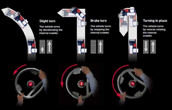 Better response and maximum perfomance with Maru Handle