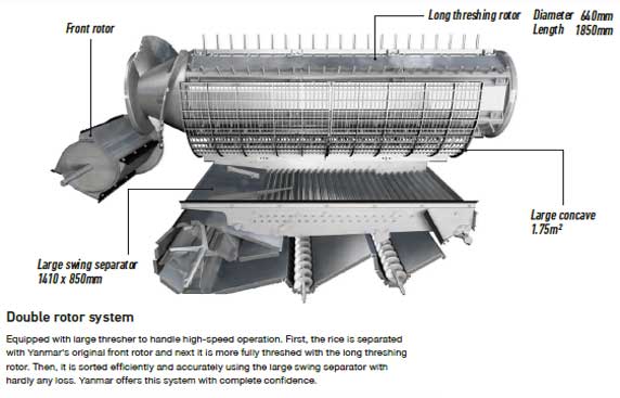Double rotor system for high speed operation